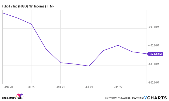 fubo stock forecast tipranks