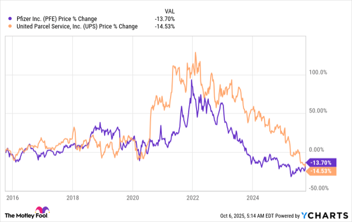 PFE Chart