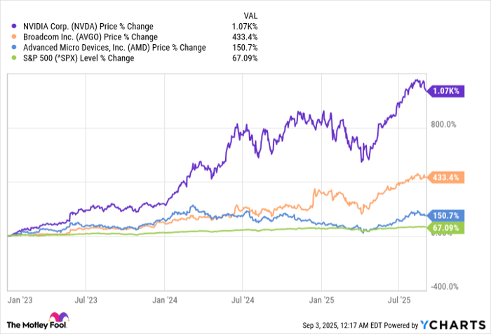 NVDA Chart