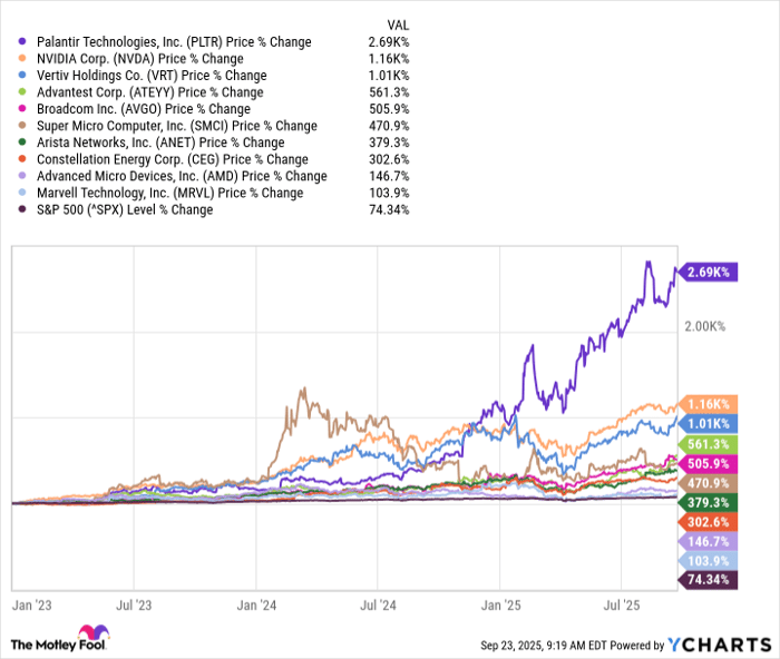 PLTR Chart