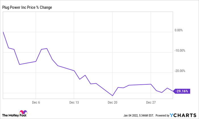 Stock market deals plug