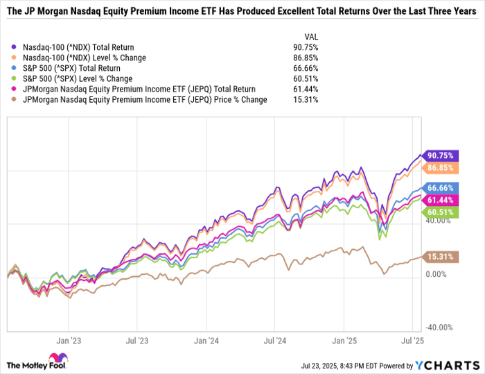 ^NDX Chart