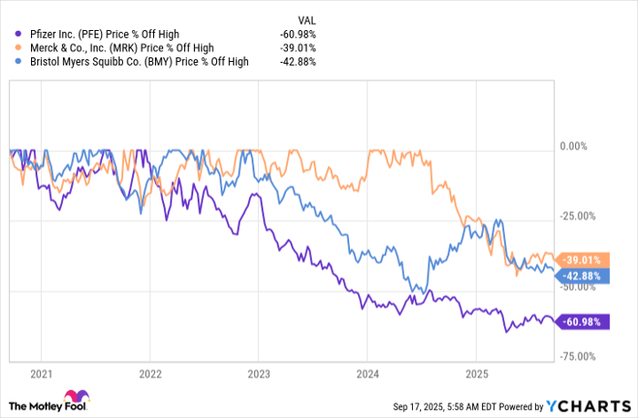 PFE Chart