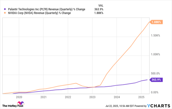 PLTR Revenue (Quarterly) Chart