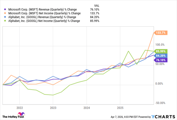 MSFT Revenue (Quarterly) Chart