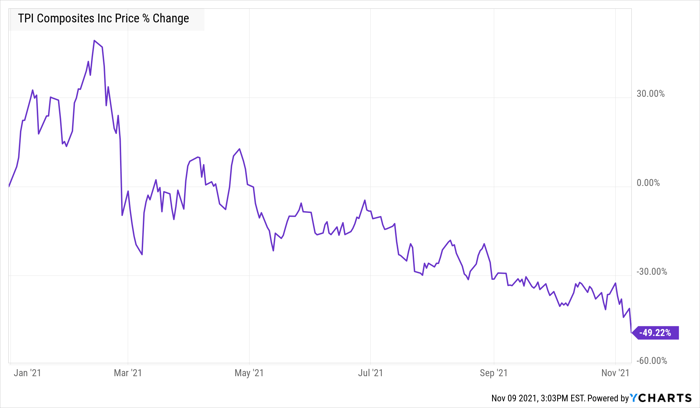 TPIC Chart