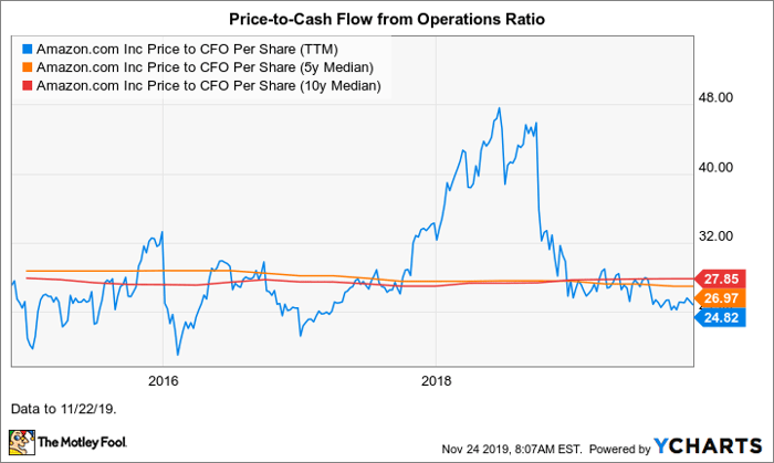 Margin rates single stocks CFDs