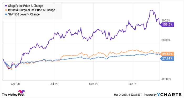 2 Fantastic Growth Stocks To Buy In The Next Market Crash Nasdaq