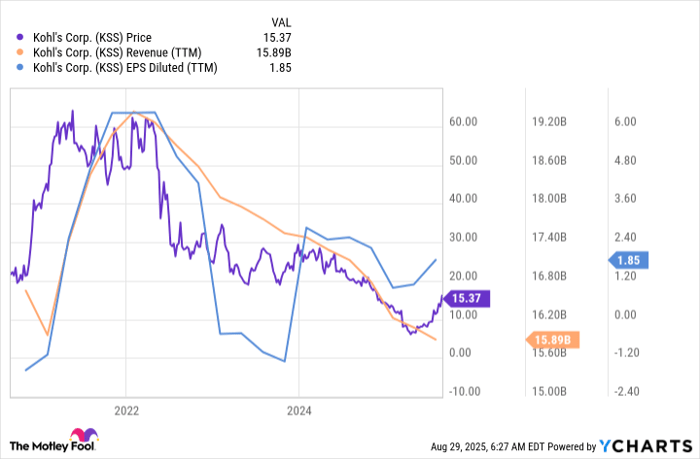KSS Chart