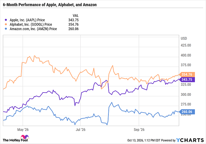 AAPL Chart