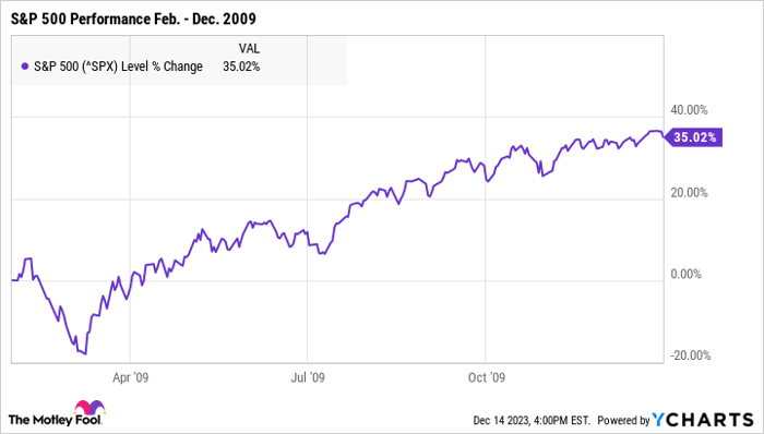 Should i buy stocks now store or wait