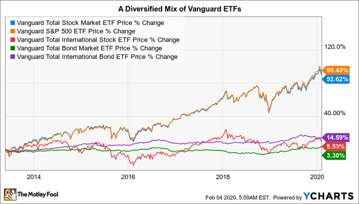 The 10 Best Mutual Funds for Your 401k