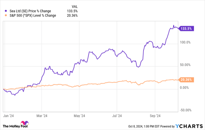 SE Chart