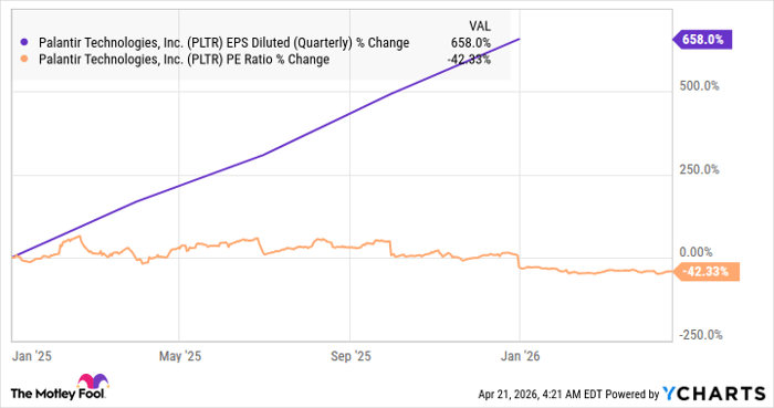 PLTR EPS Diluted (Quarterly) Chart
