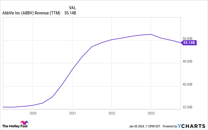 Is AbbVie Stock a Buy Now? | Nasdaq