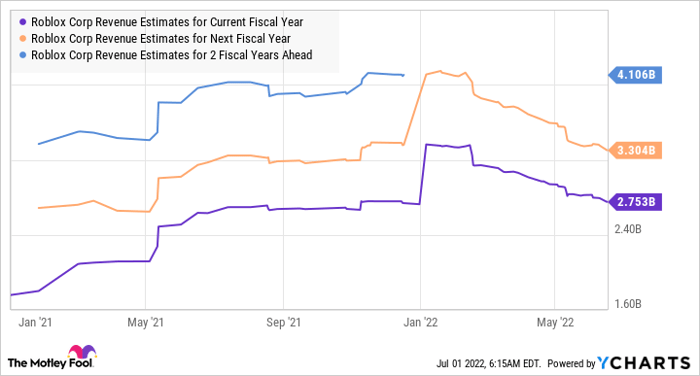 Roblox Corp Share Price  NYSE RBLX Stock - Investing.com AU