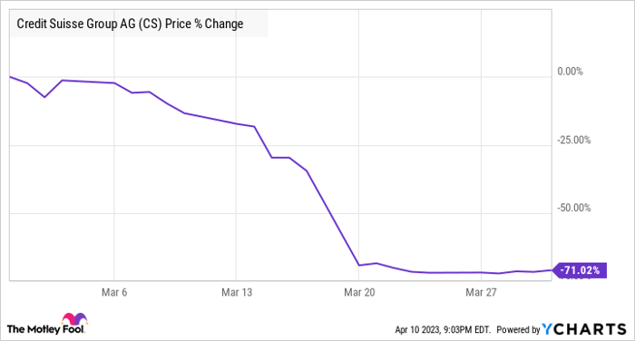 Credit Suisse Stock Price Adr