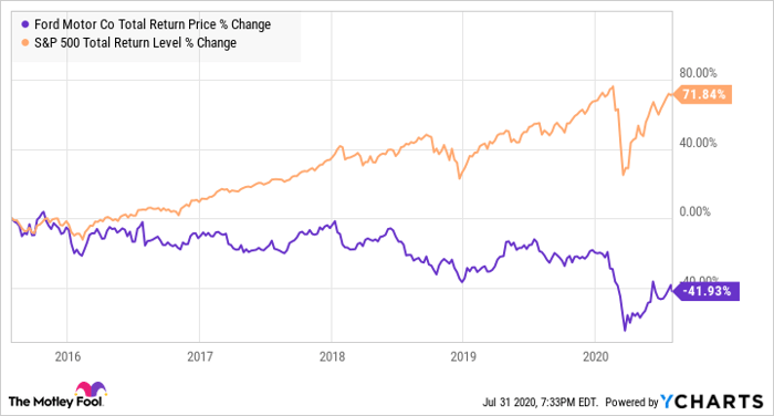 What are Futures?