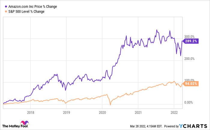 gush stock forecast 2021 reddit