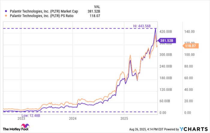 PLTR Market Cap Chart