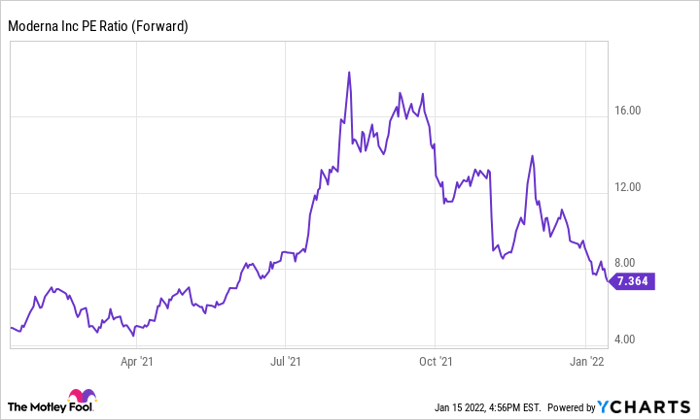 Moderna share price