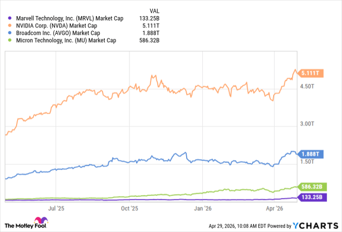 MRVL Market Cap Chart