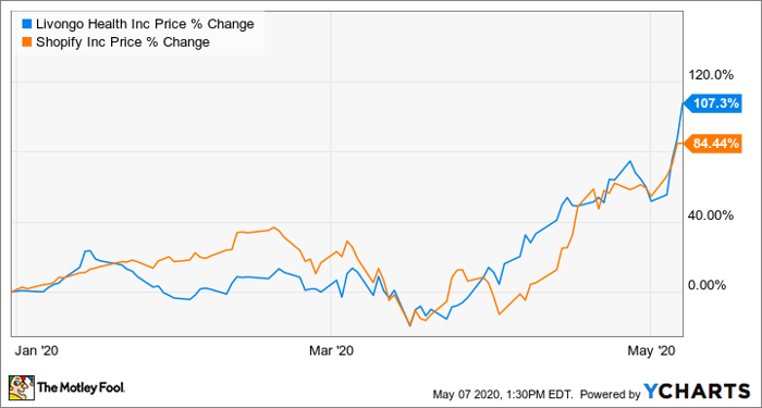 2 Growth Stocks To Buy Right Now Nasdaq 2 Growth Stocks To Buy Right Now Nasdaq