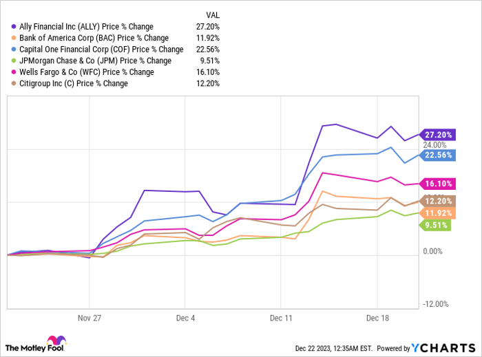 Ally deals bank stock