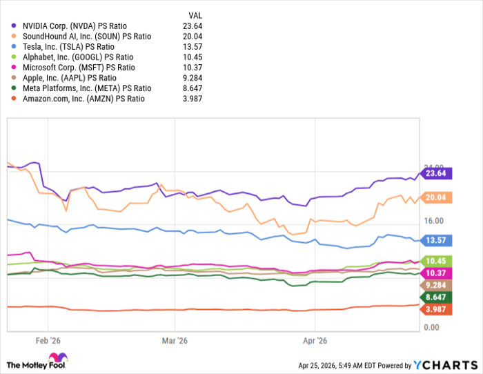 NVDA PS Ratio Chart