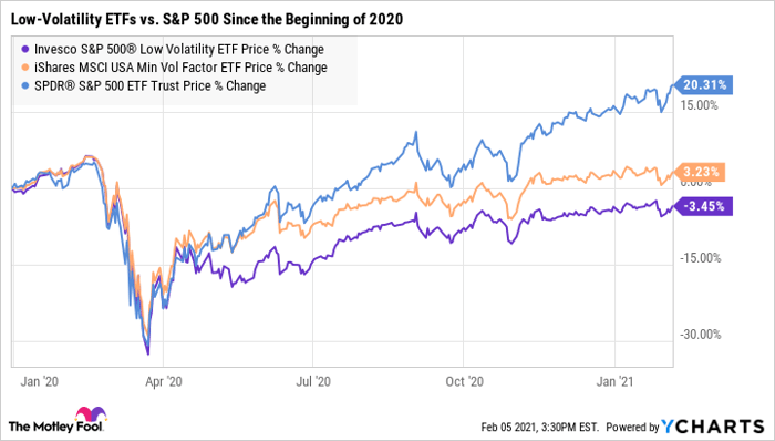 Will Stock Market Fall In 2021 - Stock Market 1q 2021 Forecast Equity Markets To Enjoy Continued Economic Recovery Loose Monetary Policy / A stunning fall and a recovery: