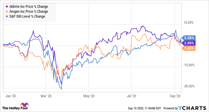 2 Top Dividend Stocks To Buy In A Stock Market Crash Nasdaq