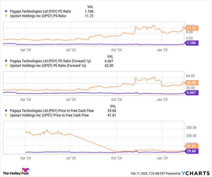 PGY PS Ratio Chart
