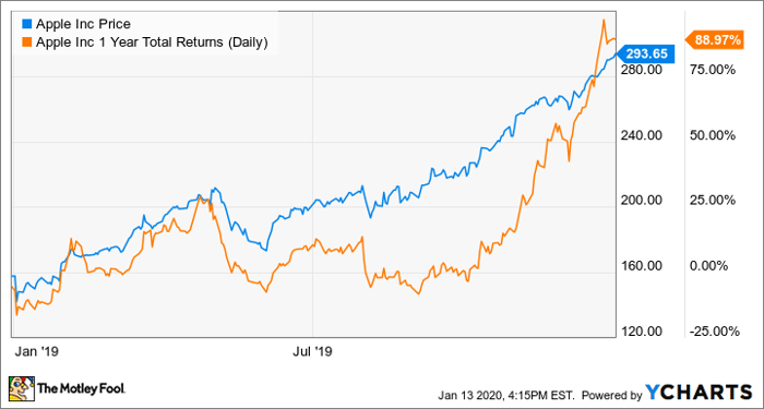 Cannabis Stocks