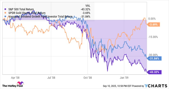 ^SPX Chart