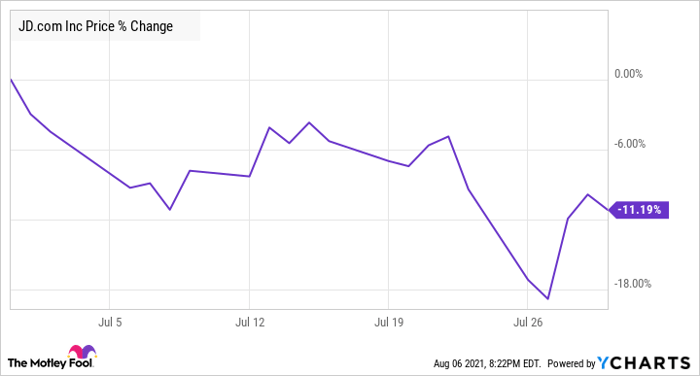 Dgii Stock Forecast Price News Digi International