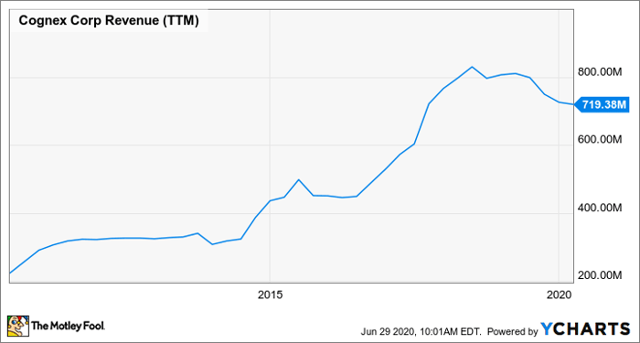 These 3 Stocks Are Potential Buyout Targets | Nasdaq