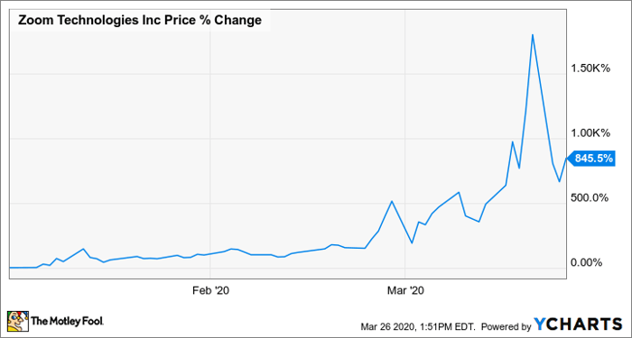 Marijuana Stocks