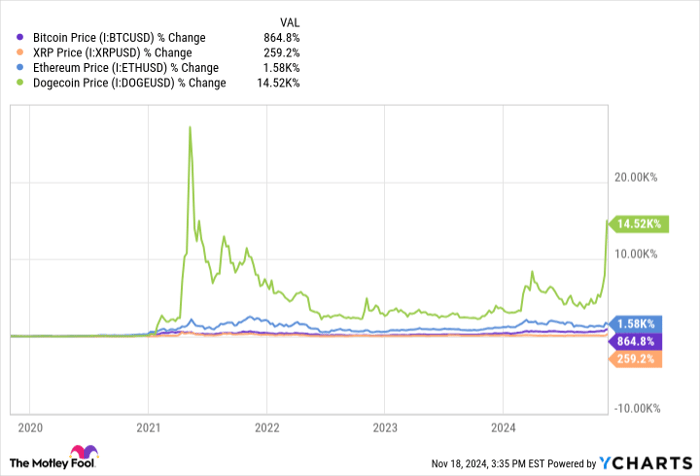 Bitcoin Price Chart