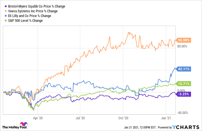 Gme January Chart Spg Pack Com