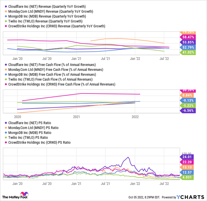 NET Revenue (Quarterly YoY Growth) Chart
