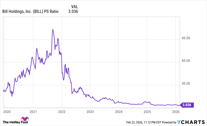 BILL PS Ratio Chart