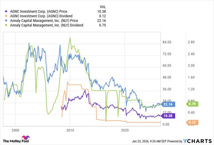 AGNC Chart
