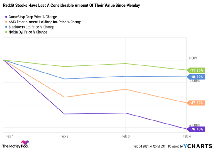 Everyone S Talking About Reddit Stocks But These Underfollowed Stocks Are Better Buys Nasdaq