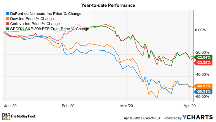 Reasons To Invest In Att Stock Best Covered Call Stocks Asx Rockinpress