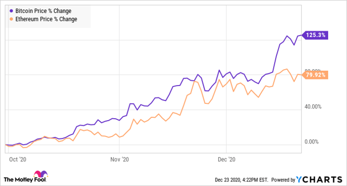 After Incredible December Gains, Traders Cashed Out of ...