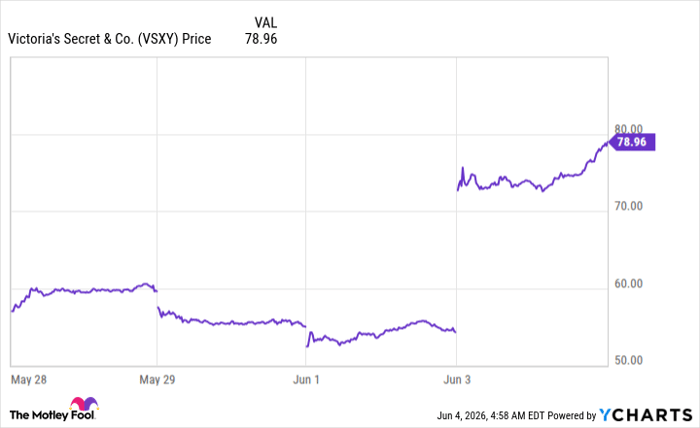VSXY Chart