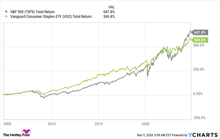 ^SPX Chart