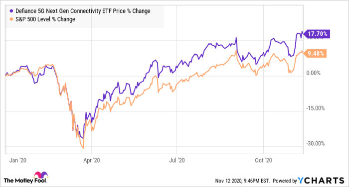 These 5g Stocks Could Be Surefire Winners In 2021 Nasdaq these 5g stocks could be surefire