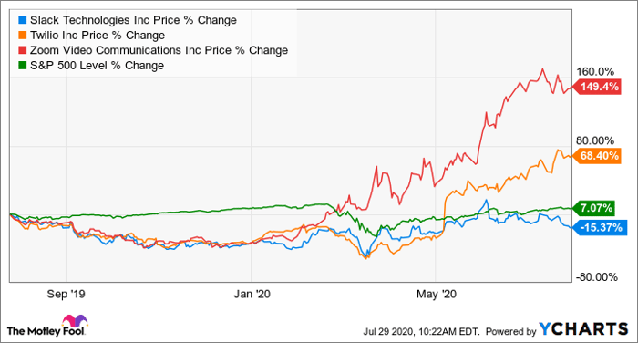 These 3 Robinhood Stocks Are Way Too Cheap Right Now | Nasdaq