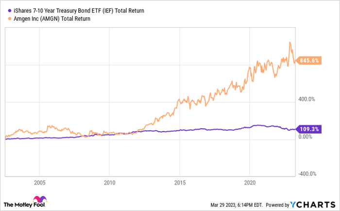 This Blue Chip Dividend Stock Should Return to Form When the Risk ...